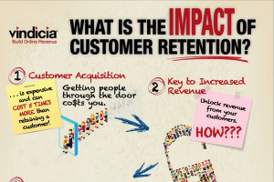 Customer Satisfaction and Retention Techniques Customers or clients ...