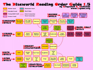 Discworld reading order guide for guidance, though there's no need, i ...