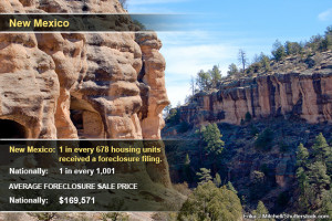 New Mexico: 1 in every 678 housing units received a foreclosure filing ...
