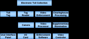 Collection Of Electronic Components