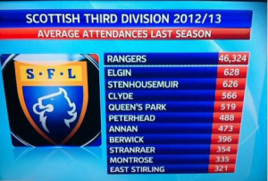 Rangers start their new life in the Irn-Bru Third Division this season ...