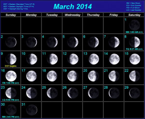 Moon Phase Calendar September 2014