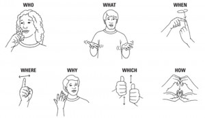 Sign Language Phrases Printable Interpreter of sign language