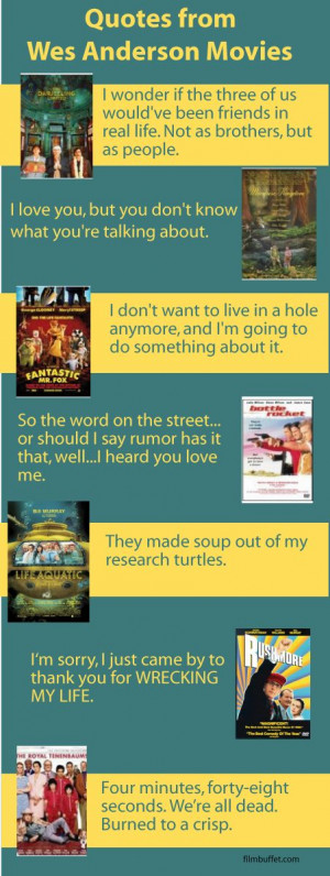 Wes Anderson