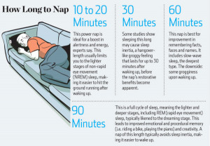 Guide to Power Naps for Entrepreneurs