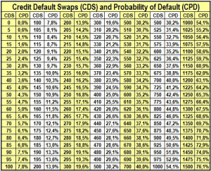 Calculatedfrom 2010 CMA Global Sovereign Credit Risk Report