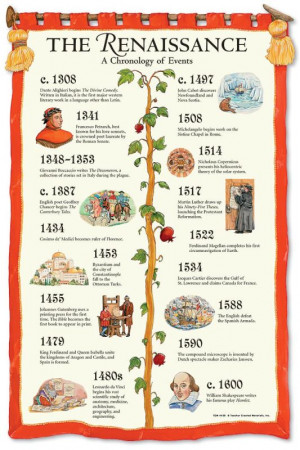 renaissance timeline of important events