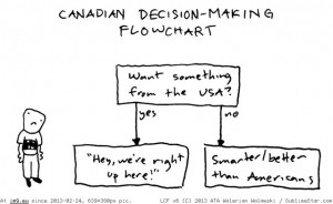 Funny Pics And Meme Mix Canadian Decision Making