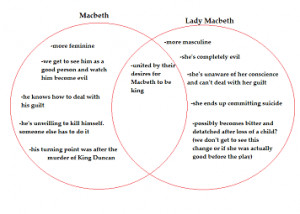 Character Analysis Macbeth...