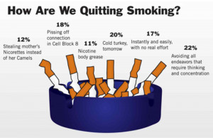 How Are We Quitting Smoking?