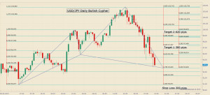 Thread: 30 Pips A day Keeps the your money at bay