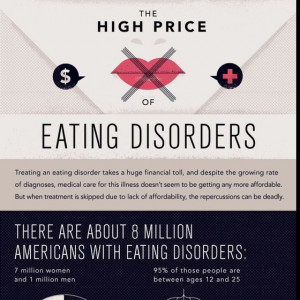 Insurance Quotes – High Price of Eating Disorders