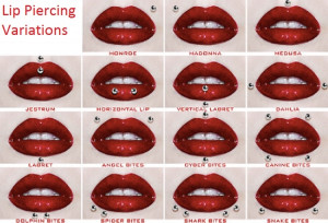 Types of Lip Piercings
