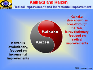 Kaizen Continuous Improvement