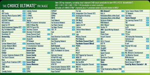 DirecTV Choice Package Channels