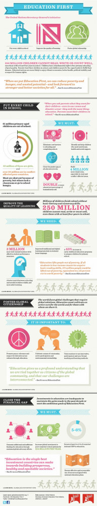 Education_First_Infographic_section-full(1)