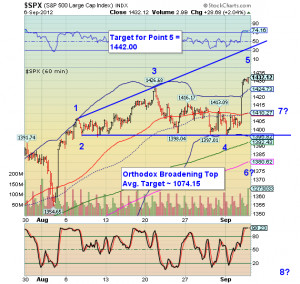 best futures for day trading famous quotes on stock market