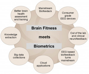 Brain fitness meets HRV and EEG biometrics and neuroinformatics