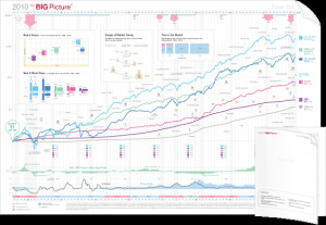 Stock market history chart poster stock market data analysis software ...