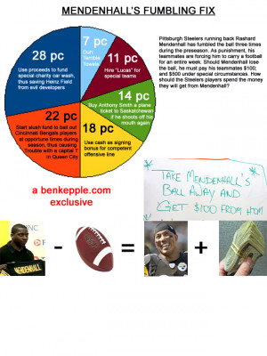 funny powder puff steelers sayings