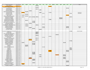 Search Results for: Construction Project Schedule Template Excel