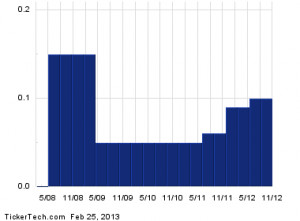 ... NASDAQ:MOFG) including real-time stock quotes, historical charts