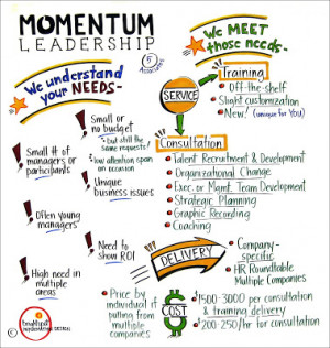 Momentum Leadership Sales Presentation