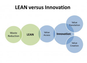 The graphic above highlights that LEAN and Innovation intersect on ...