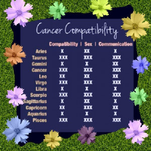 astrology cancer love match