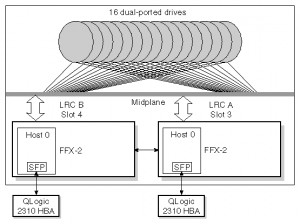 of server based network with an extended star topology diagrams