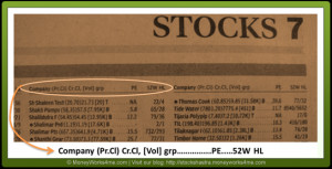 newspaper stock quotes