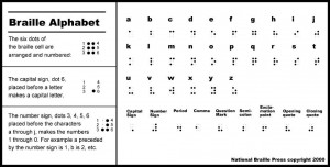 British Deaf - Blind Manual Alphabet - Based on the British two handed ...