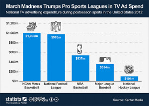 College athletes or unpaid workers? A debate rages