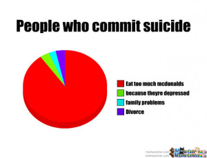 People Who Commit Suicide