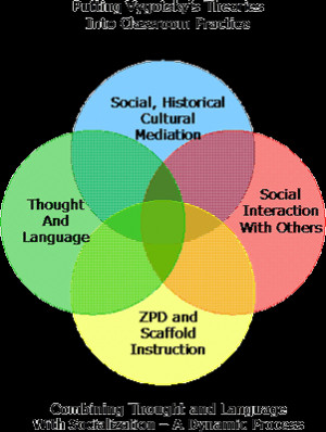 Two Strands Of Socialization Facilitate Higher Order Learning