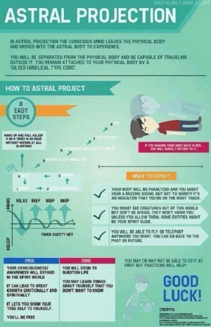 Astral projection / Zenith