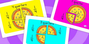 Pizza Fraction Display Posters With Symbols - fractions, math