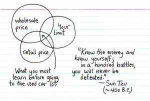 took a negotiation class once, and it paid for itself within the ...