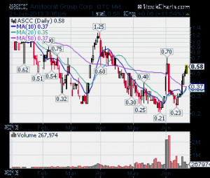 Stock, hot penny stocks, hot OTC stocks, best OTC stocks, best penny ...