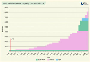 question, I encourage India to pursue a bilateral and multilateral ...