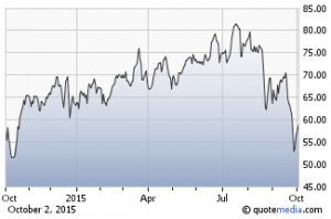 Biotechnology UltraSector ProFund Investor (BIPIX)