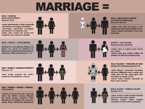 The Top 8 Ways To Be 'Traditionally Married,' According To The Bible