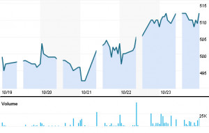 Tosho Printing Co Ltd (7913.T)