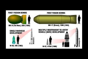 indian nuclear weapons