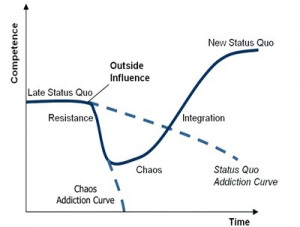 How to change the status quo