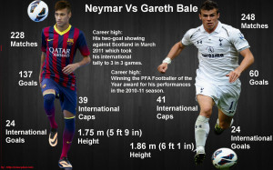 Neymar VS Gareth Bale HD Wallpaper #5964