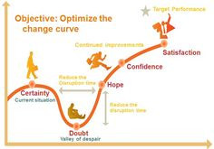 describing learning change management eol 540 change curves business ...