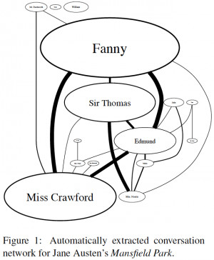 To make their arguments, the authors frame the statements above in ...