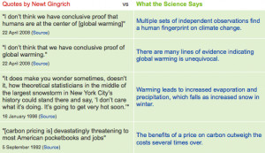 Short Quotes About Global Warming ~ Republican Presidential Candidates ...
