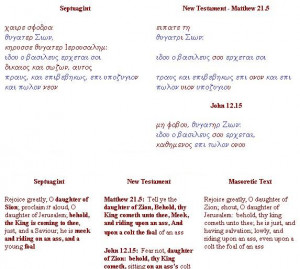 Quotes Paraphrasing Examples